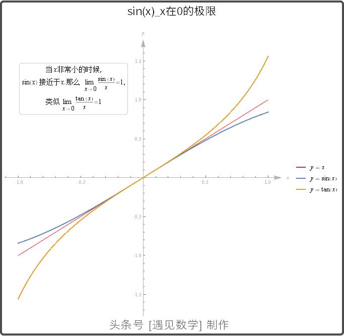 借助68段动画以可视化方式来学习高等数学,掌握微积分