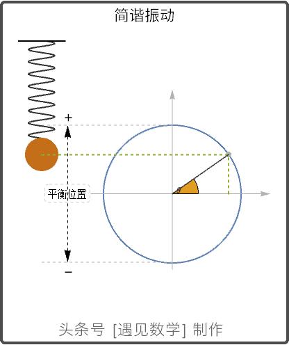 借助68段动画以可视化方式来学习高等数学,掌握微积分
