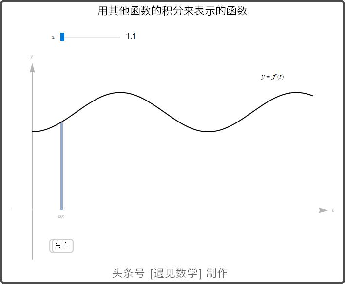 借助68段动画以可视化方式来学习高等数学,掌握微积分
