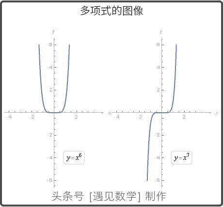 借助68段动画以可视化方式来学习高等数学,掌握微积分