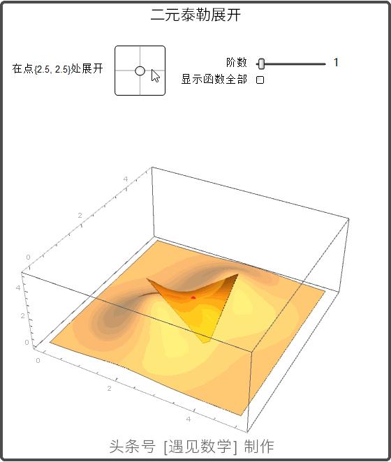 借助68段动画以可视化方式来学习高等数学,掌握微积分