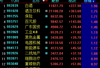12月14日晚上实况神圣跌幅榜复盘+每日观察+每日消息和和提示