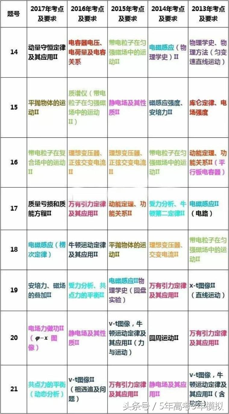 高考理综100分答题技巧,高考理综如何突破260