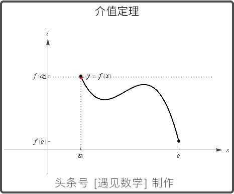 借助68段动画以可视化方式来学习高等数学,掌握微积分