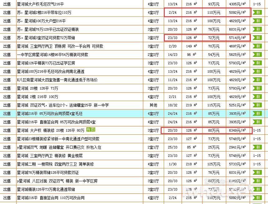 碧桂园保利城最新房价,莱芜碧桂园房价走势