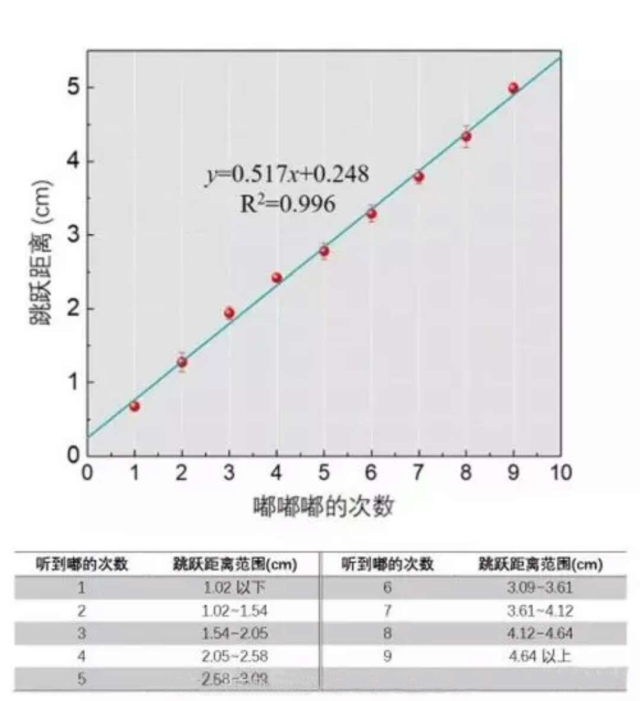 微信跳一跳怎么邀人,微信跳一跳怎么和好友玩