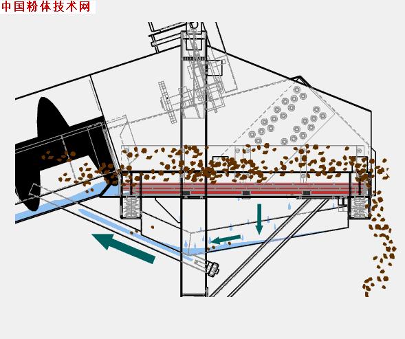 石英砂除铁有什么作用,石英砂除铁用什么酸效果最好