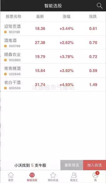 如何智能选股,教你快速选股