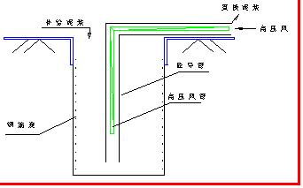 地下连续墙导墙施工视频,地下连续墙施工检测