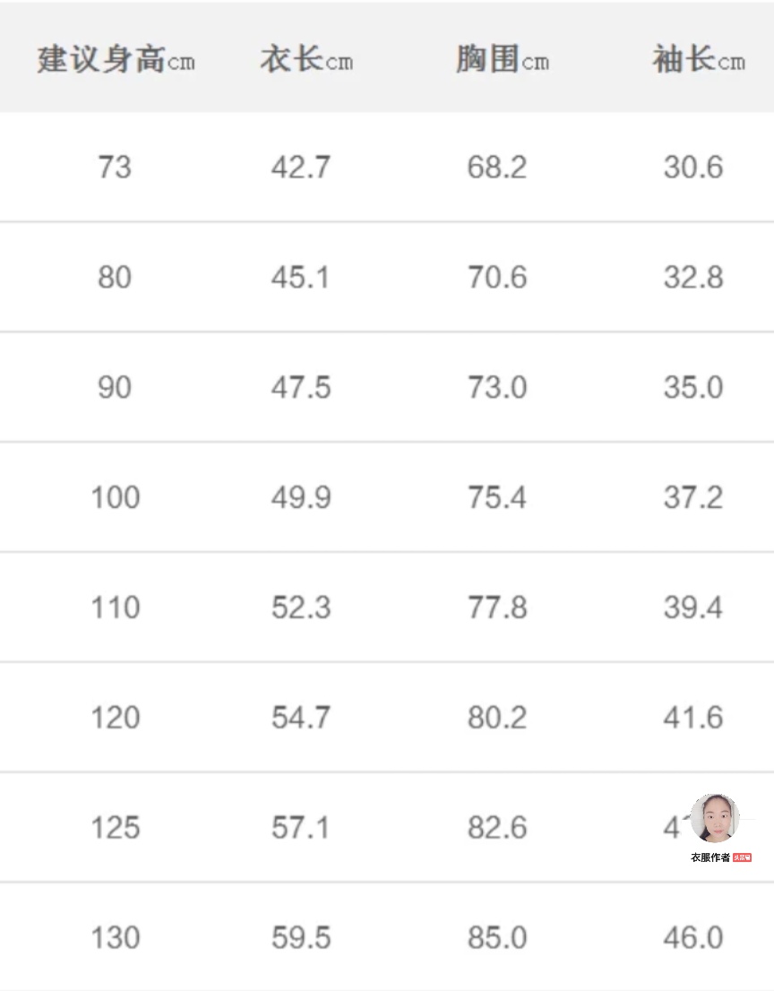宝宝棉衣半成品裁片,三个宝宝连体棉衣裁剪教程完整版