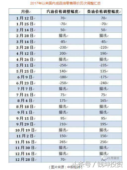 原油期货大逼空会导致油价上涨吗,中国原油期货上市最新消息