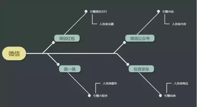 类似跳一跳的微信小游戏,微信小游戏跳一跳最高纪录