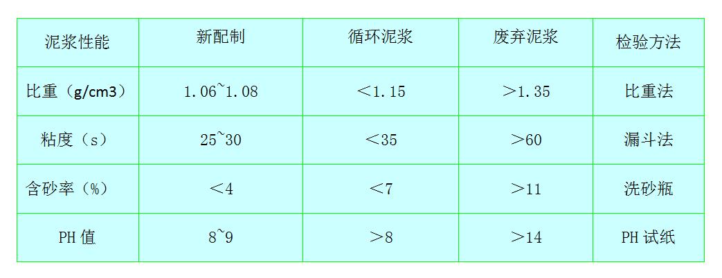 地下连续墙导墙施工视频,地下连续墙施工检测