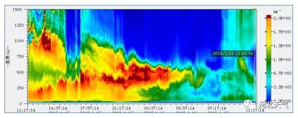 河北本周北部以良至轻度污染为主,河北重度污染最新通知
