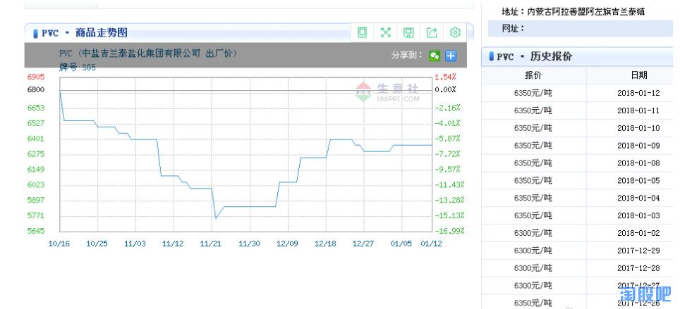 纳（钠）尼（锂）？兰太实业上涨空间这么大