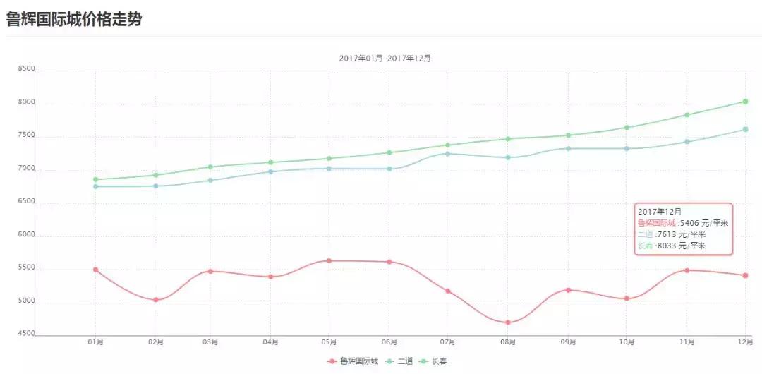 德辉首府为什么便宜,八里堡德辉首府一期