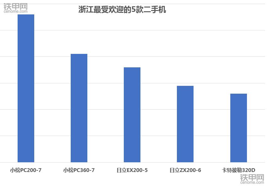 卡特320D2挖掘机,二手小松360挖掘机什么牌子好