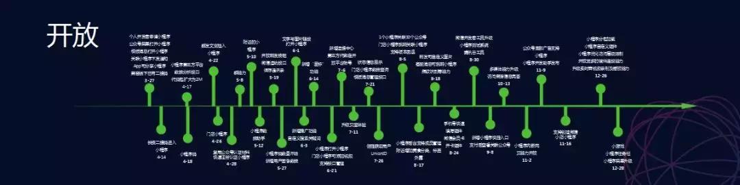 「翼巢云销」小程序这一年：1.7亿日活、上线58万个