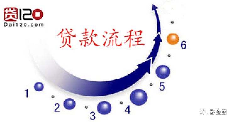 企业银行贷款贷出来的款打到哪里,金城银行金企贷操作流程