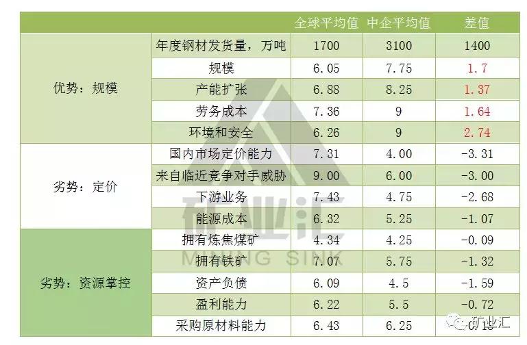 沙钢集团是中国第一民营企业吗,沙钢在中国钢铁企业排名