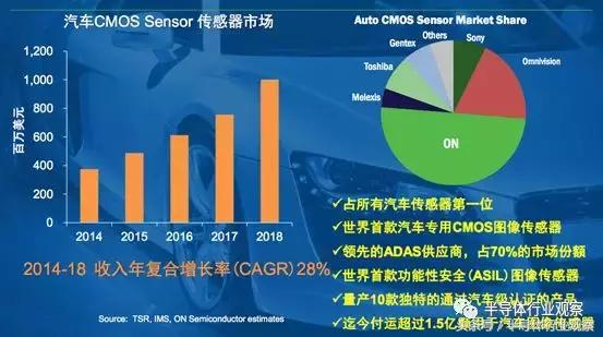 索尼最新型图像传感器,索尼图像传感器等级对照表