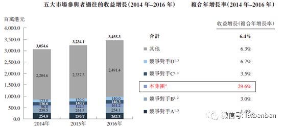 首发涨超120%，这只腾讯加持的希玛眼科究竟有何魔力？