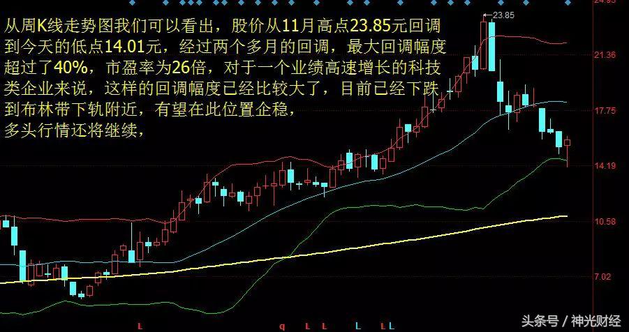 华灿光电股价11元算不算在底部,华灿光电股价还能起来吗