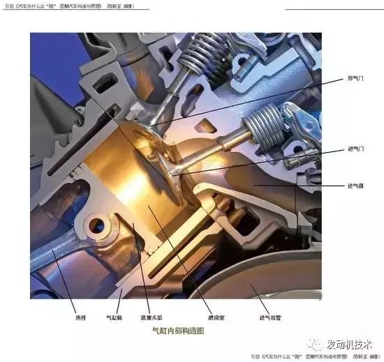 汽车动力参数讲解,汽车知识动力配置详解