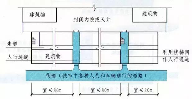 快过年了，多发些干货，不能让你们闲着吃胖了