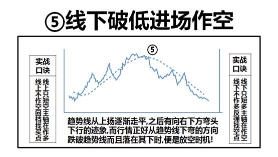 八卦战法之再涨模式,八卦战法