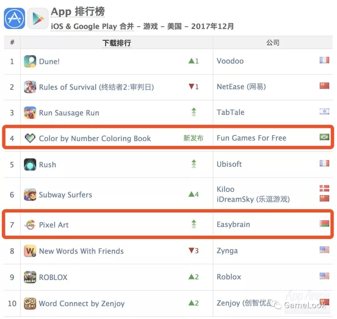12月美国免费榜两款黑马：十字绣也能做成爆款手游？
