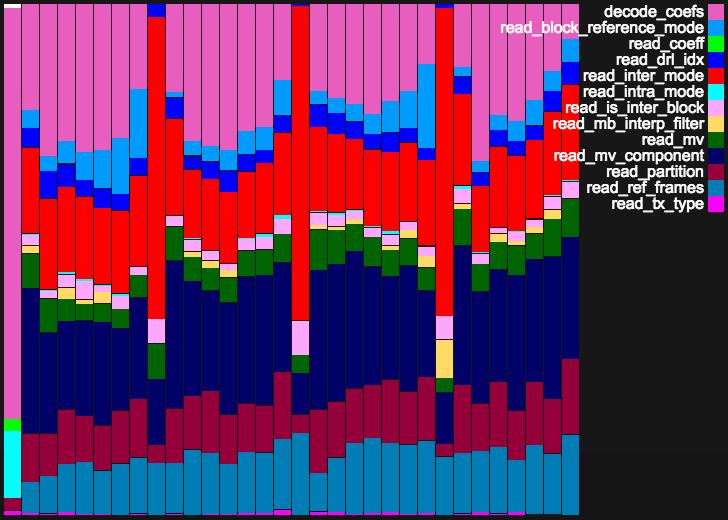 在浏览器中分析AV1码流