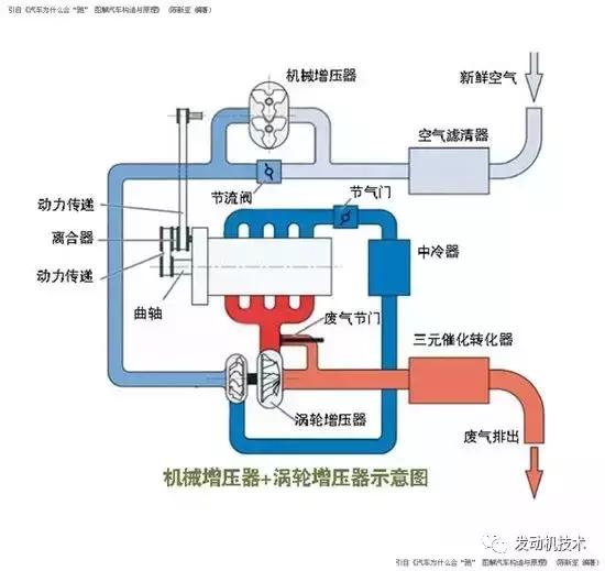 五分钟教你看完汽车参数,汽车参数的基本知识讲解