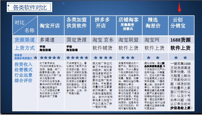 淘宝客转型方法,店铺淘客分销模式是怎么来的