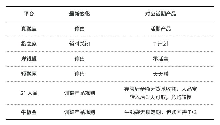 p2p活期理财收益,p2p投资理财与余额宝