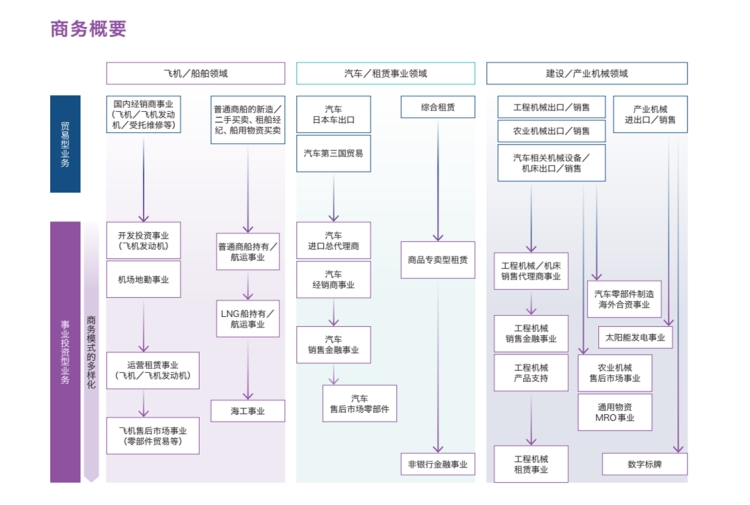 日本丸红株式会社是财团吗,丸红株式会社在吉林的项目