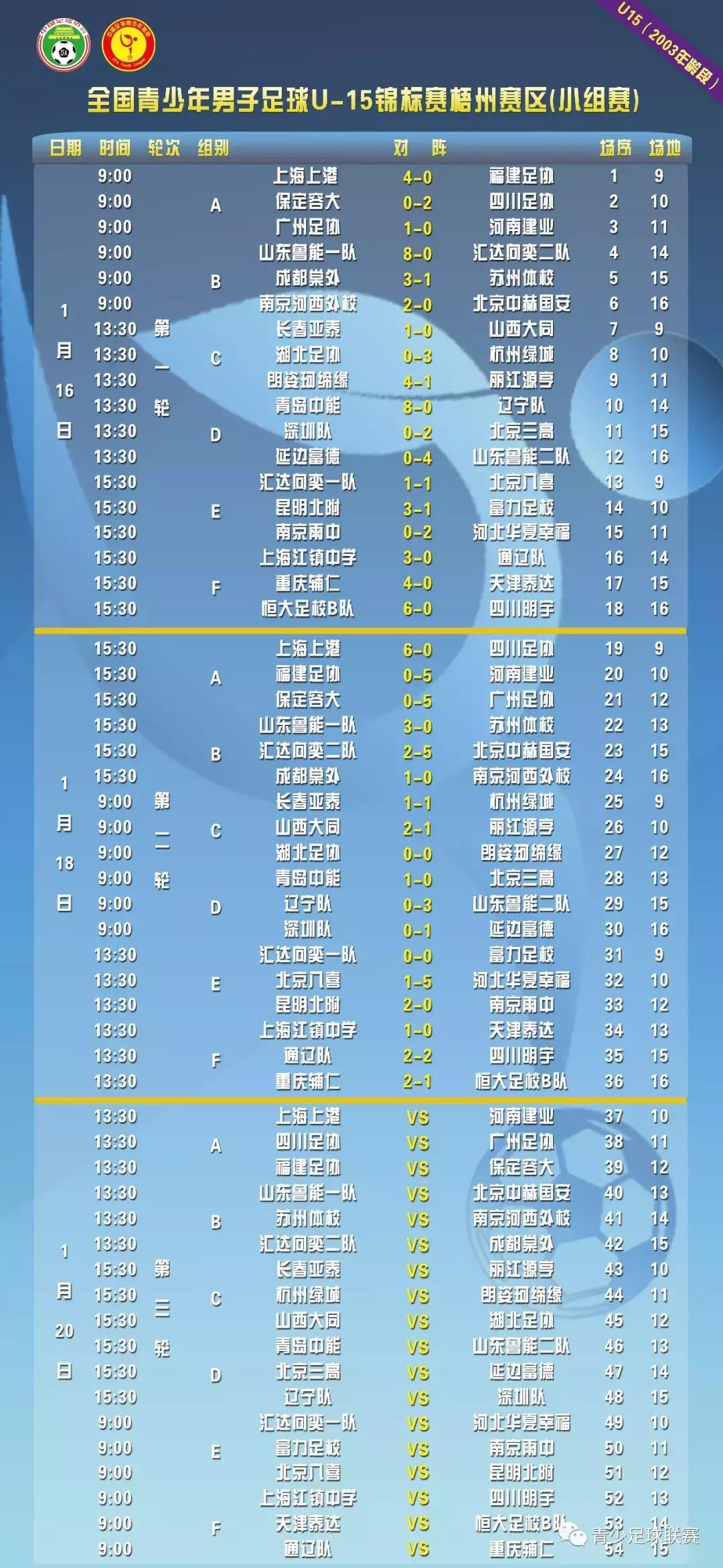 u15报名赛,u15全国锦标赛第二轮积分