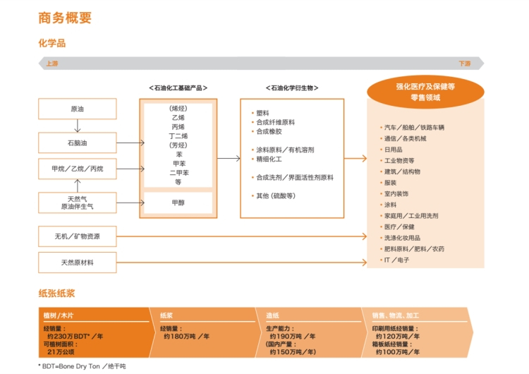 日本丸红株式会社是财团吗,丸红株式会社在吉林的项目
