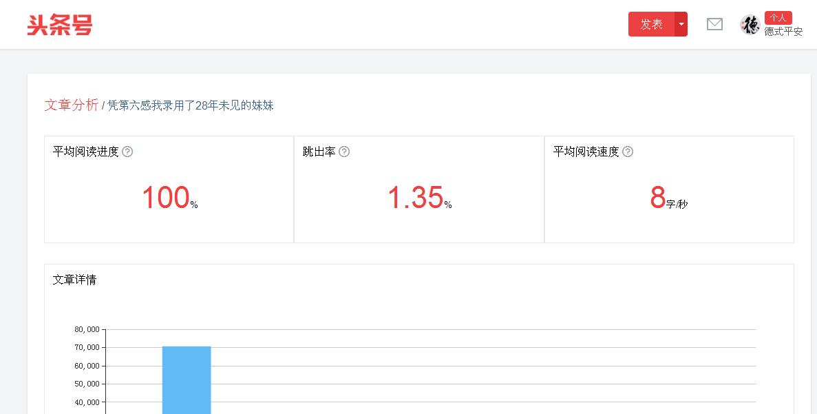 头条号过新手期的方法,头条号新手期必须每天更新视频吗