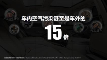 安利逸新车载空气净化器亮红灯,安利逸新空气净化器视频