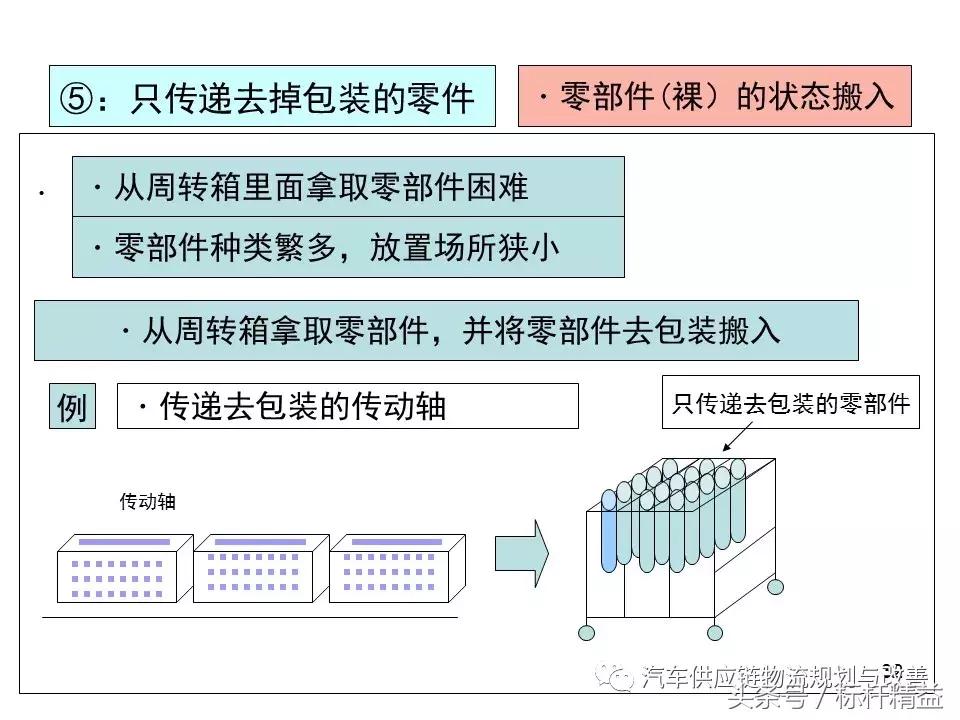 丰田实时物流,丰田物流生产模式