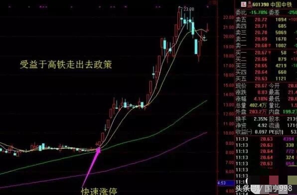 如何抓取股票龙头股,如何高效快速选出龙头股