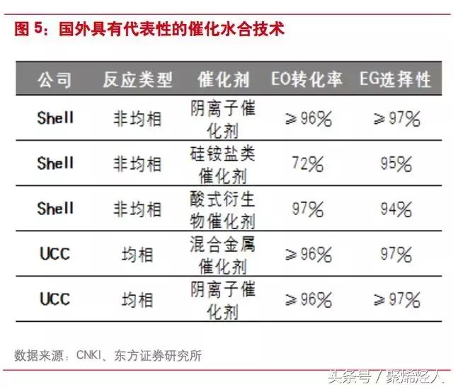 我国乙二醇的产能情况,乙二醇国内产能分布