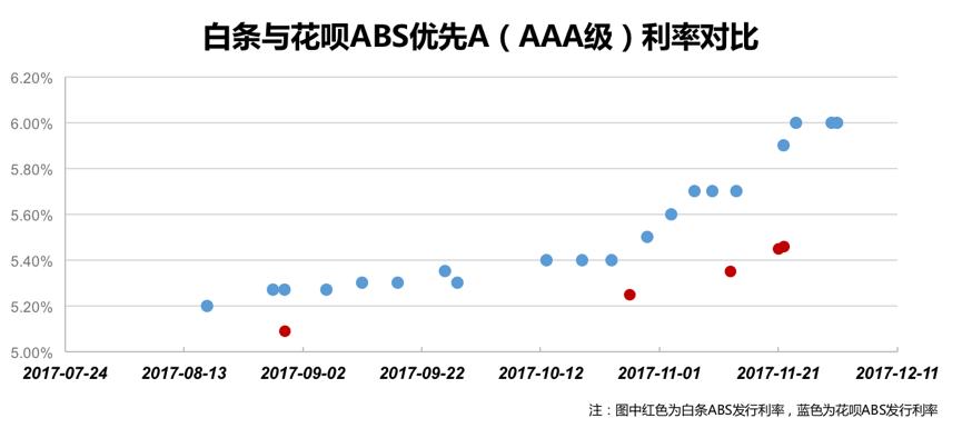 消费金融公司白条盈利模式,白条消费金融怎么赚钱