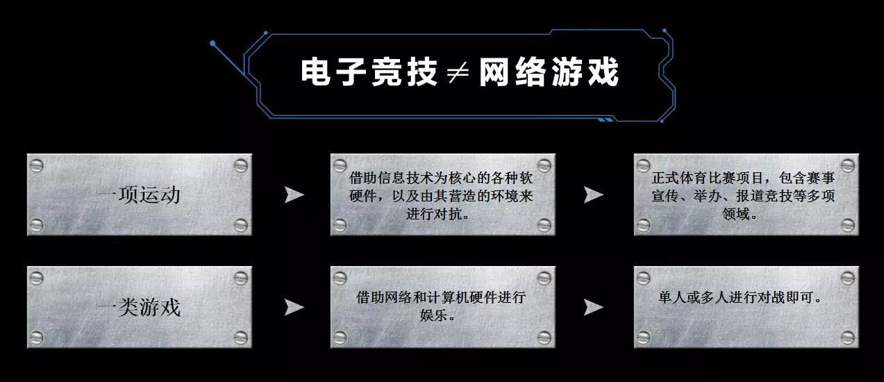 山东蓝翔电竞学院专业培养电竞人,蓝翔电竞学院是怎么来的