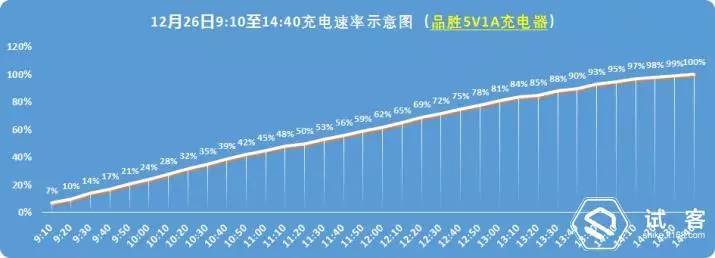 试用报告引领趋势无线有感科技无限--有感科技InvisMate无线充电伴侣体验