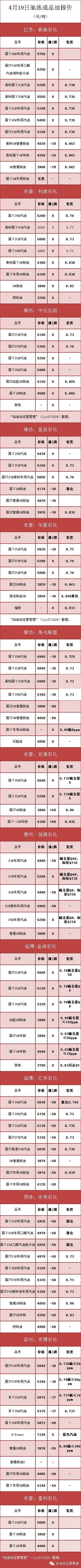 4月1日原油行情,4.14国际原油行情走势分析