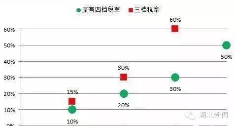 日本海淘1000内要交税么,海淘要运费吗