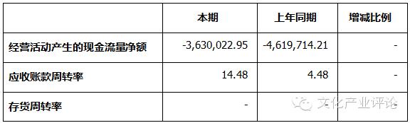 一年净利润2亿的游戏公司,2020年营收超过百亿的游戏公司