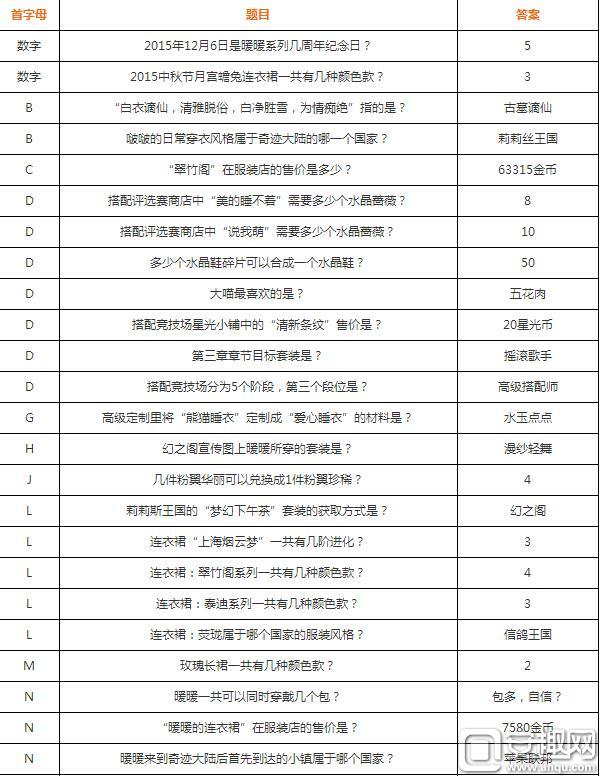 奇迹暖暖音乐会,奇迹暖暖时光之歌攻略